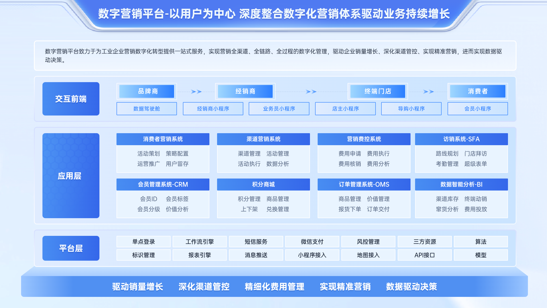 1-數(shù)字營銷.jpg